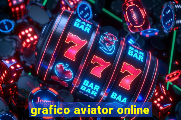 grafico aviator online